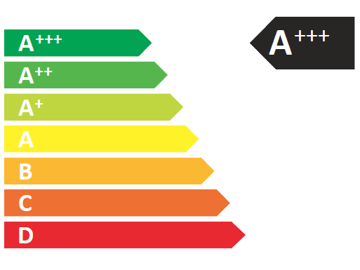 etiqueta poupança energetica